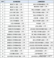 【绿城&middot;明月江南】首发&ldquo;蓝熙健康&rdquo;为业主提供不一样的生活服务