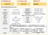 长沙5宗宅地底价25.76亿成交