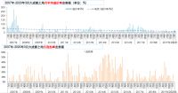 锐理数据：前3月成都土地成交量同比降31.21%