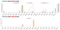 锐理数据：前3月成都土地成交量同比降31.21%