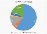 衡水哪还有那么多人买房?