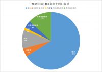 衡水哪还有那么多人买房?