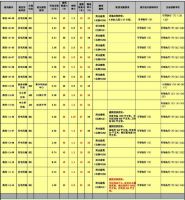 渔安安井板块17个地块规划有调整 土地主要为住宅和教育用地