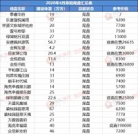 要火!阜阳新房房价已超11000+元/㎡!在售热盘近80个!