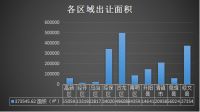 贵阳4月逾179万方土地待拍 住宅和商住用地占54%