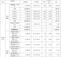 豫园股份：前3月短期闲置资金实现收益712.60万元
