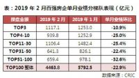 疫情之后，郑州房企的“死亡清单”……