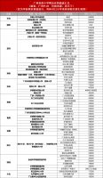上学季 | 吐血整理！省一级小学附近新盘汇总，建议收藏