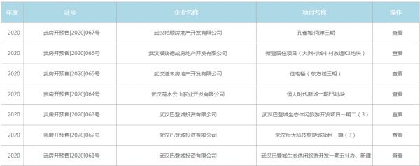 武汉售楼部重启首日：看房需提前预约，现场同时段不能超过10人