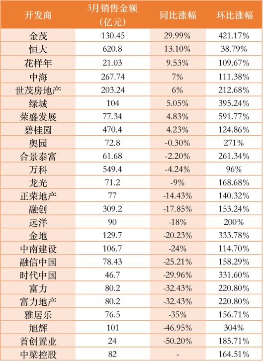 数据来源：企业公告