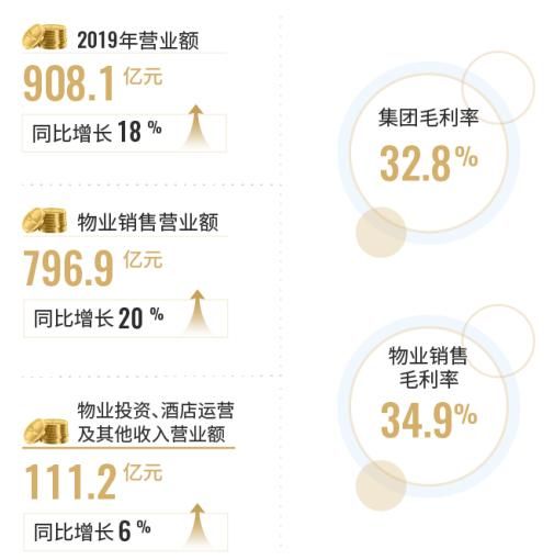 稳增长、高股息，富力引领城市更新迭代升级