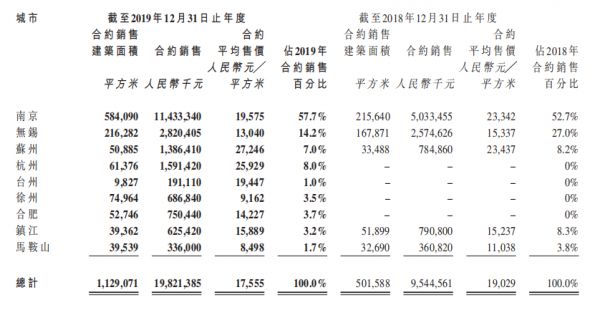 年报|银城国际深陷发展困境 短期偿债能力不佳流动性风险隐现-中国网地产