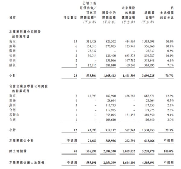 年报|银城国际深陷发展困境 短期偿债能力不佳流动性风险隐现-中国网地产