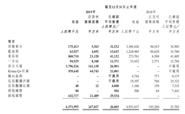 年报|银城国际深陷发展困境 短期偿债能力不佳流动性风险隐现-中国网地产