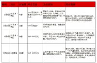 2020年一季度全国楼市呈现稳步回升  深圳率先复苏