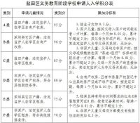 积分表有调整!盐田区2020年小学、初中招生政策出炉