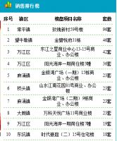 4月8日东莞新房成交106套 成交面积11840.87m&sup2;