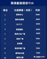 在菏泽买学区房有多重要?为什么我们都想要买学区房!