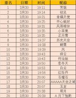 【速来】奖!奖!奖!获奖名单出炉啦!