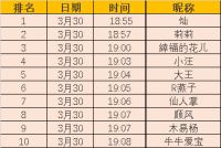 【速来】奖!奖!奖!获奖名单出炉啦!