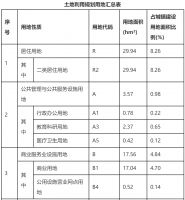 连平县生态工业园控制性详细规划修编公示