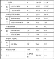 连平县生态工业园控制性详细规划修编公示
