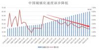 营利能力稳增 富力把握城镇化新时代的先手优势