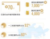 营利能力稳增 富力把握城镇化新时代的先手优势