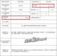 襄阳又一核心地块成交!紧邻原襄阳三中!大股东&ldquo;抢眼&rdquo;!