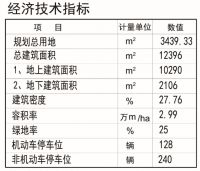 秦皇岛建设大街将建一商业写字楼,项目规划批前公示!