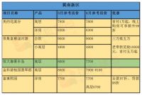 搜狐焦点独家出品:《邯郸2020年4月最新房价盘点》