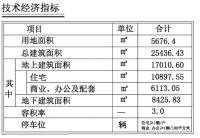 新都心再添住宅项目!市北区淮安路66号改造项目规划公示