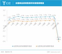 思为科技彭双全：疫情过后，房地产营销SaaS将走向何方