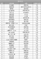 张家口无房本小区又双叒上电视!附无房产证小区集合,看有你家吗