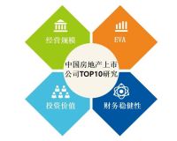 2020中国房地产上市公司TOP10研究全面启动