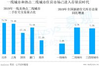 土巴兔首份互联网装修指数报告:&ldquo;长三角&rdquo;比&ldquo;珠三角&rdquo;舍得花钱