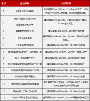 溧水速度傲领全市!这个地方的未来不可限量!