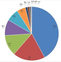 网友最爱买哪里的房子?桂林网红楼盘竟然是&hellip;这个榜单都告诉你!