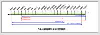 北京地铁5、6、13、15号线特大喜讯！早晚高峰运行图有变化