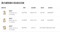 五环内限价5开头！北京这个地铁旁300米的限竞房户型图出炉