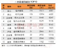 逆势上涨!三水上周成交834套!卖得最好依然是恒大雅苑!