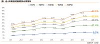 佳兆业地产白皮书：未来10-15年房地产将持续处于高位平台期