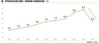 佳兆业地产白皮书：未来10-15年房地产将持续处于高位平台期