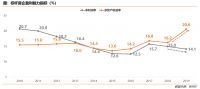 佳兆业地产白皮书：未来10-15年房地产将持续处于高位平台期
