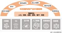 佳兆业地产白皮书：未来10-15年房地产将持续处于高位平台期