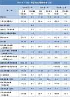 广西房地产投资呈现趋势性问题,梧州&hellip;