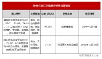 320米&ldquo;科学之门&rdquo;全面启动建设,张江城市副中心新地标来了!