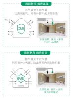 大金空调：后疫情时代，医院空调、新风应该怎么选？