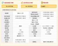 喜报 | 汇丰置业喜摘2019-26号地,【汇丰&middot;胜东花园】