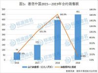 德信中国:高速扩张,暗含危机